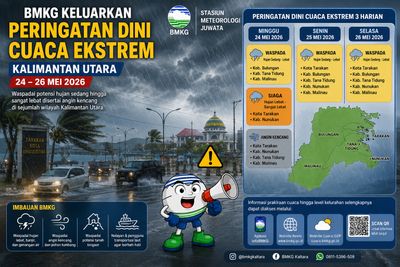 Cuaca Ekstrem Ancam Sejumlah Wilayah di Kaltara, BMKG Minta Masyarakat Waspada