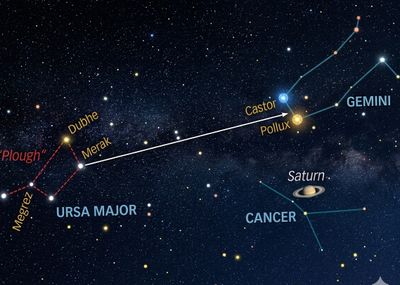 Mengenal Castor dan Pollux dan Cara Menemukannya: Dua Bintang Kembar di Konstelasi Gemini