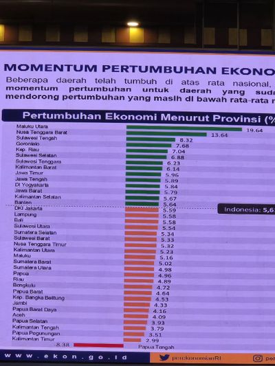 Pertumbuhan Ekonomi Kalsel Tembus 5,67% di Q1 2026, Lampaui Nasional dan DKI Jakarta