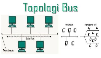 Kelebihan dan Kekurangan Topologi Bus: Yakin Masih Aman Dipakai di 2026?