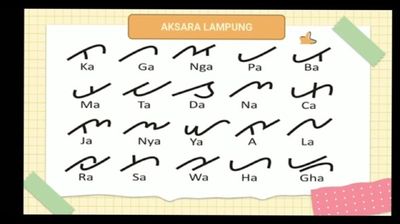 Aksara Lampung: Sejarah, Huruf Induk, Anak Huruf, dan Cara Membacanya
