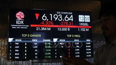 Fungsi Pasar Modal dan Manfaatnya Bagi Negara, Mengapa Penting untuk Investasi?