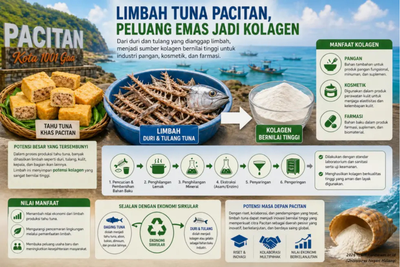 Dari Sampah Jadi Cuan! Mahasiswa UM Ubah Limbah Tuna Jadi Kolagen Bernilai Tinggi