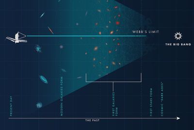 Cara Melihat Masa Lalu Melalui Bintang: Langit Malam sebagai Mesin Waktu Alam Semesta