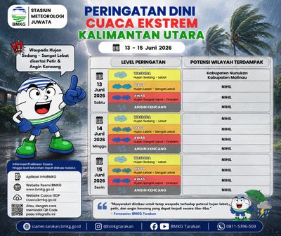 BMKG Tarakan Terbitkan Peringatan Dini Cuaca Ekstrem, Warga Kaltara Diminta Waspada