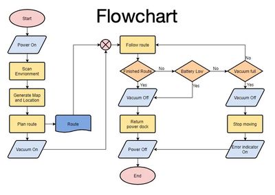 Arti Simbol Flowchart Lengkap: Cara Benar Susun Logika Algoritma