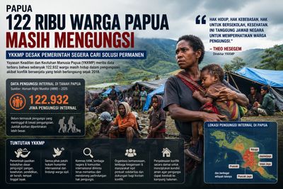 122 Ribu Warga Papua Masih Mengungsi, YKKMP Desak Pemerintah Segera Cari Solusi Permanen
