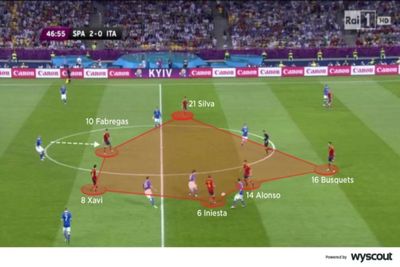 Apa itu Peran False Nine dalam Sepak Bola? Ini dia Penjelasannya dan Pengaruhnya Bagi Sepak bola Modern!