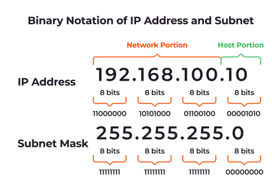 Mengenal Apa Itu Subnetting: Rahasia Mengelola Alokasi IP Address di Jaringan Kamu
