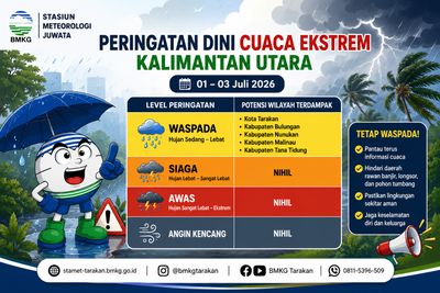 BMKG Terbitkan Peringatan Dini Cuaca Ekstrem, Lima Wilayah Kaltara Berpotensi Diguyur Hujan Lebat