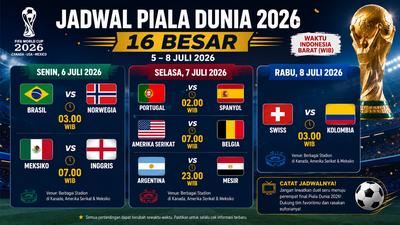 Jadwal Piala Dunia 16 Besar: Duel Raksasa Eropa hingga Messi vs Salah Siap Mengguncang