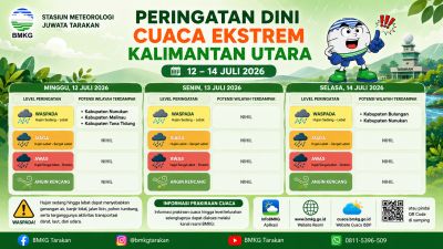 BMKG: Waspadai Potensi Hujan Lebat di Sejumlah Wilayah Kalimantan Utara pada 12–14 Juli 2026