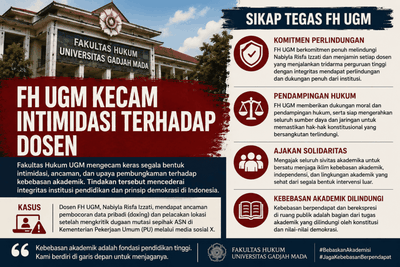 Dosen UGM Jadi Korban Doxing Usai Kritik Kementerian PU, Kampus Siap Ambil Tindakan