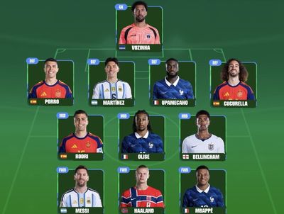 Real Madrid Jadi Klub dengan Pemain Terbaik Terbanyak di Best XI Piala Dunia 2026 Versi FIFA