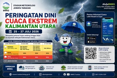 Peringatan Dini BMKG: Cuaca Ekstrem Berpotensi Melanda Sejumlah Wilayah Kaltara Hingga 27 Juli