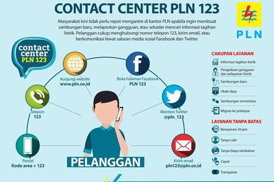 Ada Gangguan Listrik? Begini Cara Pengaduan PLN Online