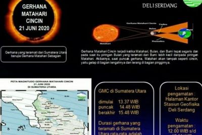 Fenomena Gerhana Matahari Cincin Bisa Disaksikan di Seluruh Wilayah Sumut
