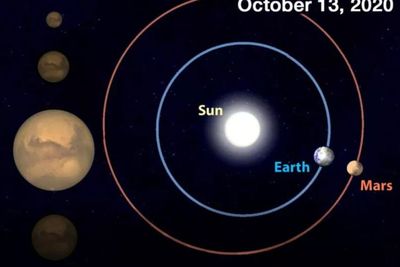 Terjadi 26 Bulan Sekali, Mars Capai Posisi Terdekat dengan Bumi Pagi Ini