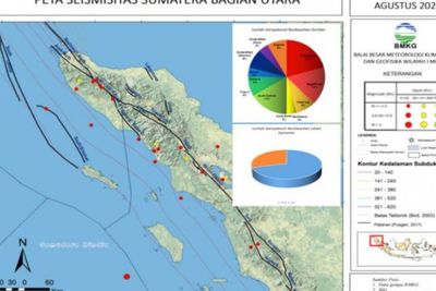 Pekan Pertama Agustus 2021, BMKG Catat Ada 24 Kali Gempa Di Sumut dan Aceh