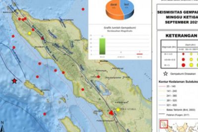 Selama Pekan Ketiga September 2021, 22 Gempa Melanda Sumut-Aceh