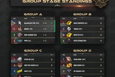 Rekap Hari Pertama Turnamen M3 MLBB: Tim Blacklist International Berhasil Kunci 3 Poin