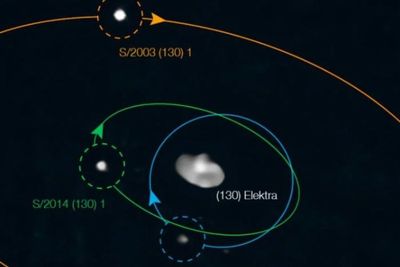 Wow, Asteroid Raksasa Ini Punya Tiga Satelit Atau Bulan yang Mengitari, Baru Ditemukan