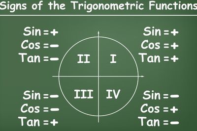 Tabel Rumus Sin Cos Tan Lengkap dengan Contoh Soalnya