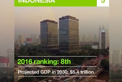 World Economic Forum: 2030 Indonesia Masuk Negara Terkaya Kalahkan Ekonomi Rusia