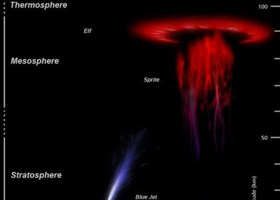 Mengenal Red Sprite , Fenomena Langit Paling Misterius Muncul saat Badai Petir Besar