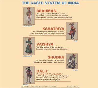 Bukan Sekedar Hierarki Agama, Ini Sejarah Kasta Hindu India