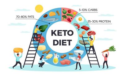 Diet Ketogenik untuk Pasien Diabetes, Apakah Aman?