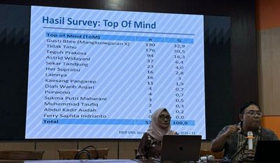 Hasil Survei Fisip UNS, Popularitas dan Elektabilitas KGPAA Mangkunegara X Masih Tinggi di Atas Teguh Prakosa