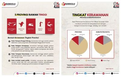 Bawaslu Luncurkan Pemetaan Kerawanan Pemilihan Serentak 2024 Tahapan Pencalonan, Kampanye dan Pungut Hitung , Apa Maksudnya?