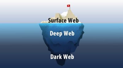 Deep Web dan Dark Web, Sisi Gelap Dunia Internet