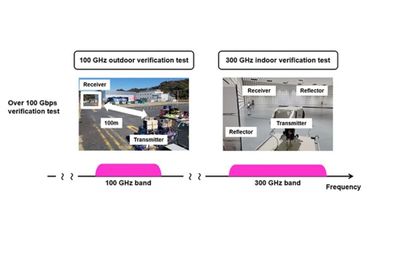 Jepang Pimpin Perkembangan 6G: Koneksi Internet Super Cepat di Masa Depan