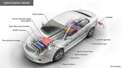 Apa Itu Mobil Hybrid dan Kelebihannya?