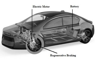 Mengenal Pengertian Regenerative Breaking pada Mobil Listrik beserta Fungsinya