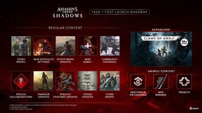 Assassin s Creed Shadows Ungkap Roadmap Konten Pasca Rilis: Misi Baru, New Game Plus, dan Permintaan Fans