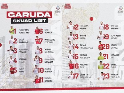Daftar Skuad Timnas Indonesia U-23 yang akan Bertanding di Piala Asia U-23 2024