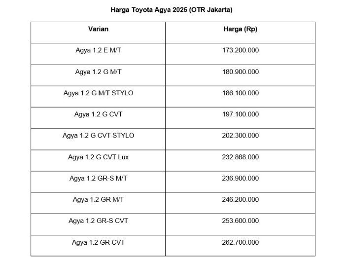 Promo Spesial! Beli Toyota Agya 2025 di SEVA dan Nikmati Cashback Rp1 Juta