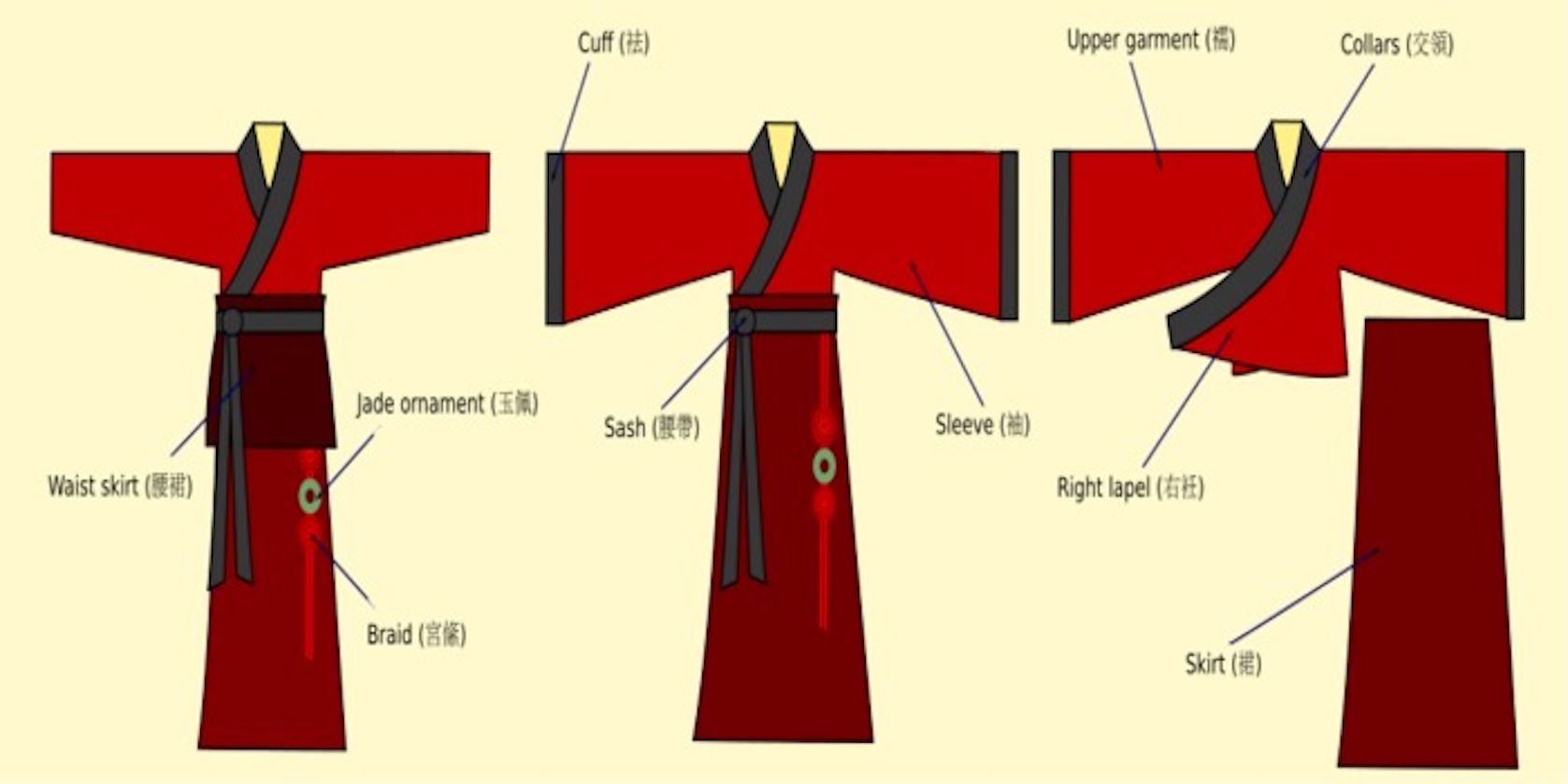 Qixiong Ruqun: Hanfu Indah Nan Kontroversial Dari Dinasti Sui, Tang, Hingga Song