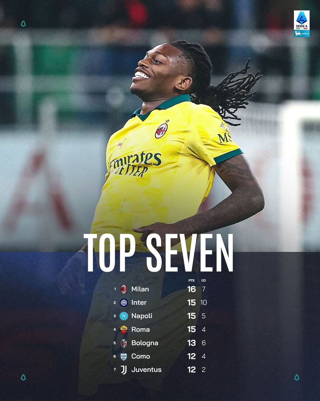 Klasemen Liga Italia 2025 2026 Terbaru: AC Milan Kembali ke Puncak Usai Tekuk Fiorentina 2–1