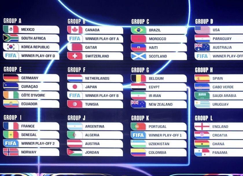 Hasil Undian Piala Dunia 2026 Resmi Dirilis: Ini Deretan Grup Paling Panas, Mana Jagoan Kamu?