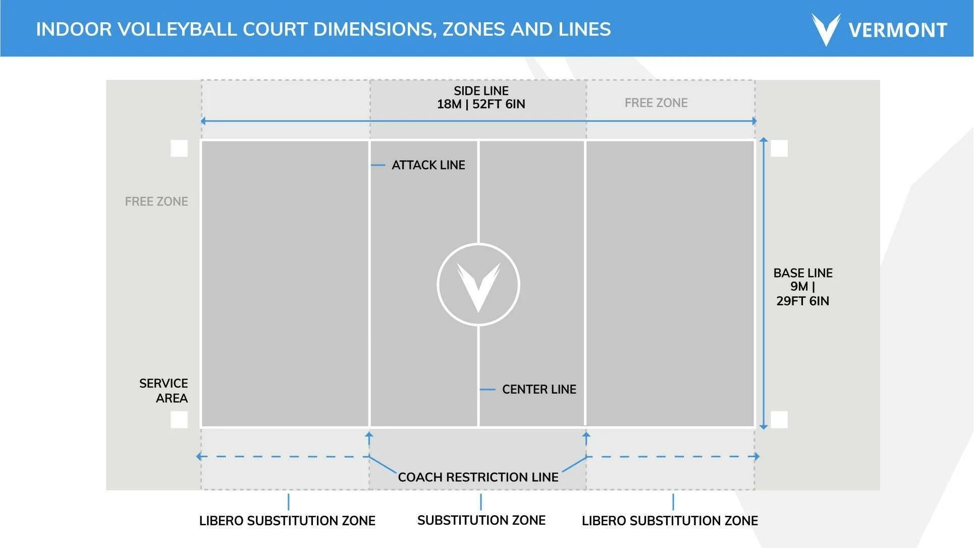 Panduan Lengkap Ukuran Lapangan Bola Voli Indoor dan Pantai Sesuai Standar FIVB dan USAV