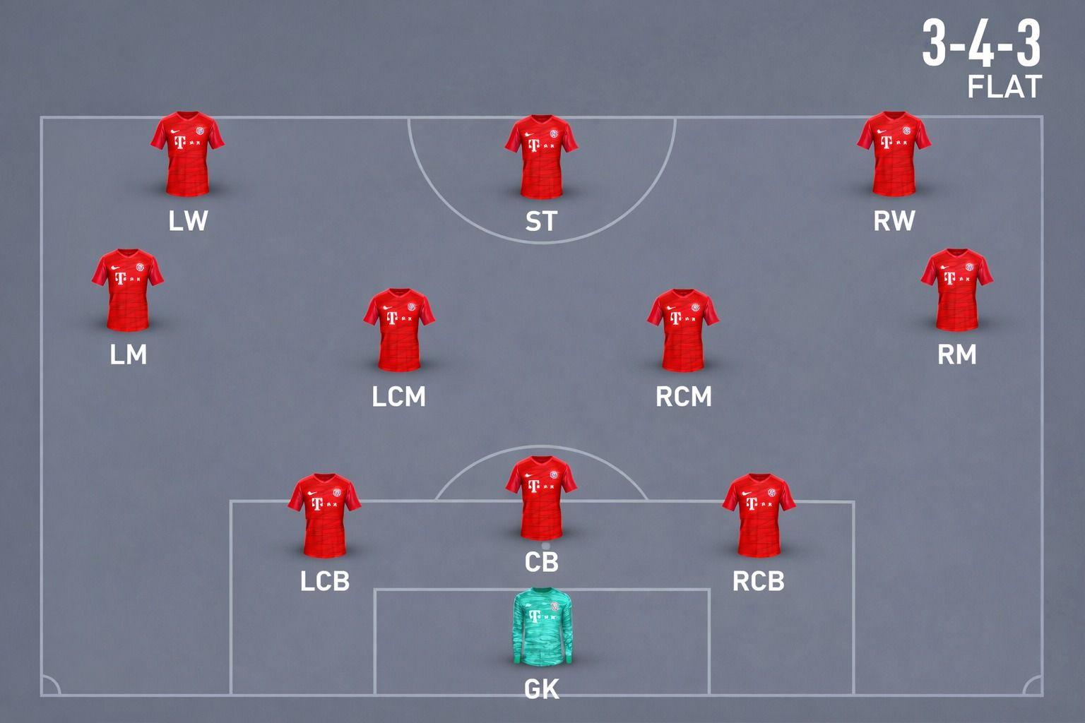 Mengenal Formasi 3-4-3 dalam Sepak Bola: Pengertian, Sejarah, Peran Pemain, Kelebihan, dan Kekurangannya