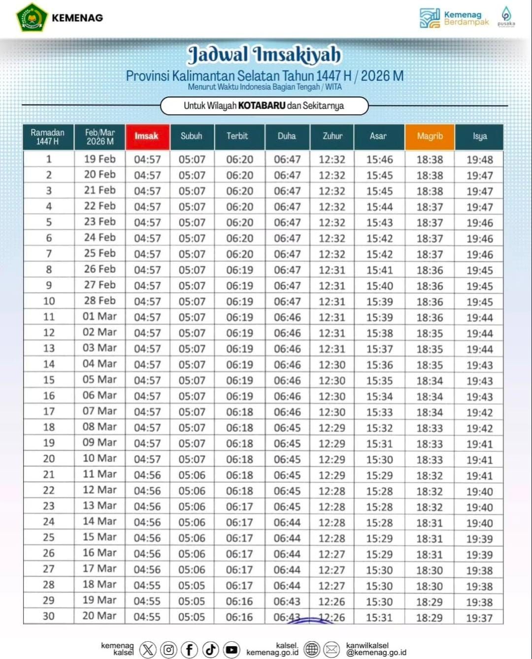 Jadwal Buka Puasa Kotabaru Hari Ini & Jam Maghrib Terbaru 2026