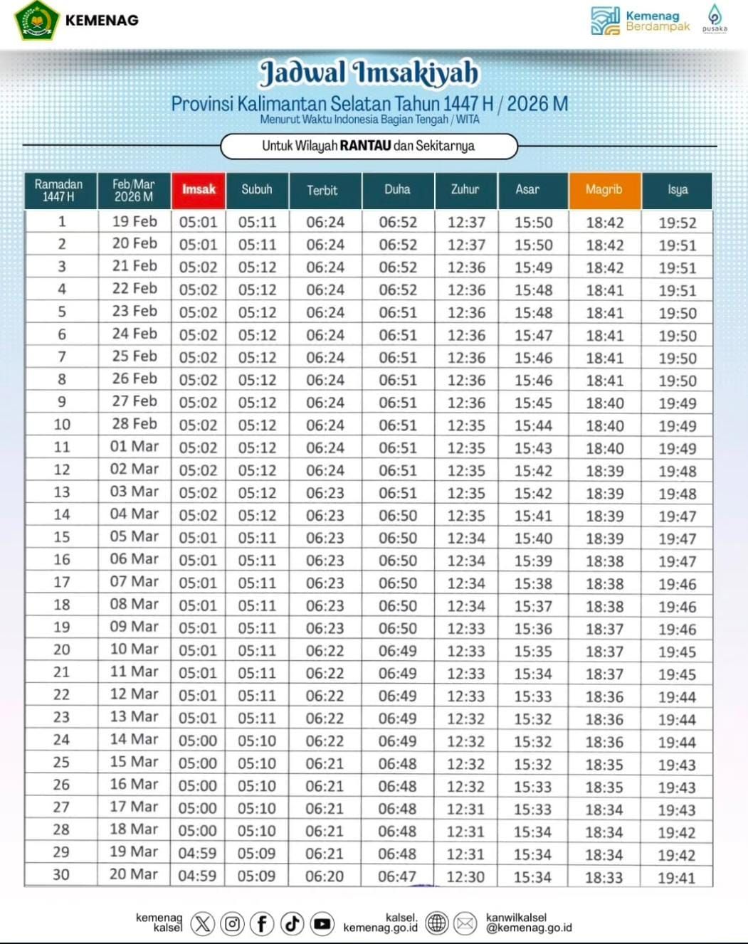Jadwal Buka Puasa Tapin Hari Ini & Jam Magrib Terbaru 2026
