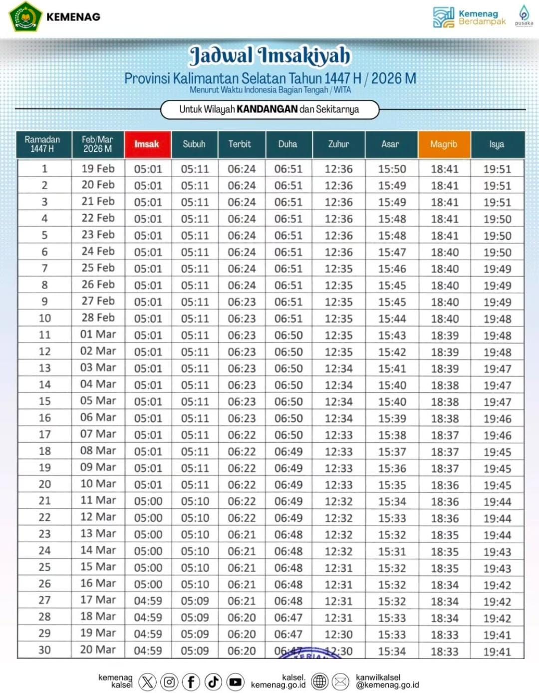 Jadwal Buka Puasa Hulu Sungai Selatan Hari Ini & Jam Magrib Terbaru 2026