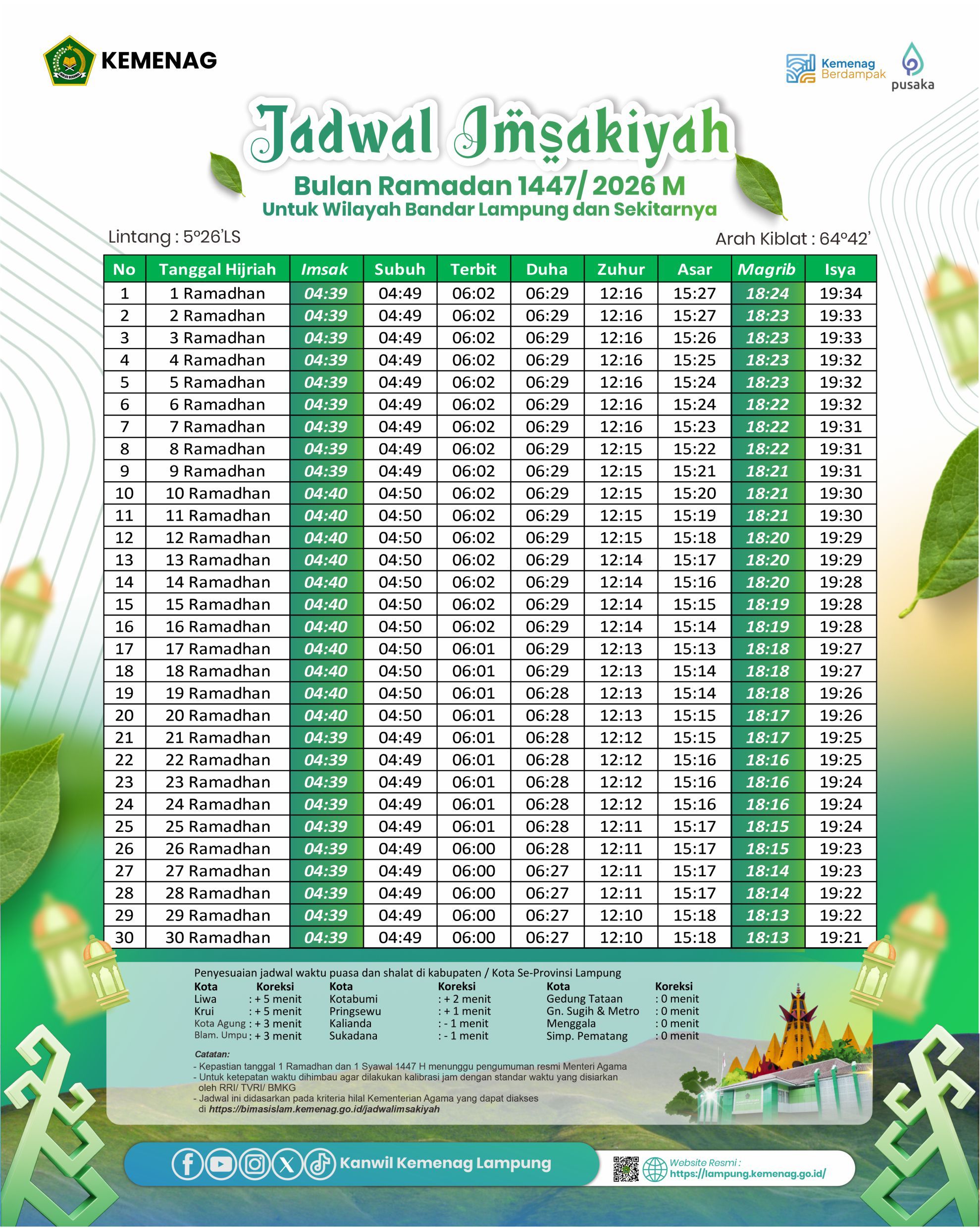 Jadwal Buka Puasa Hari Ini di Bandar Lampung dan Sekitarnya Lengkap dengan Imsakiyah