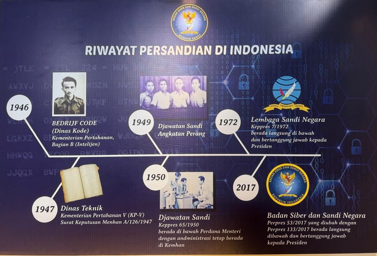 Dari Dinas Code hingga menjadi Badan Siber dan Sandi Negara